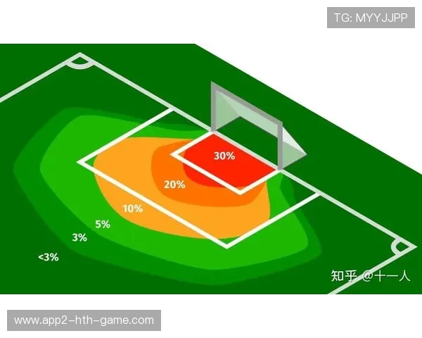 足球比赛球员体能消耗数据统计分析